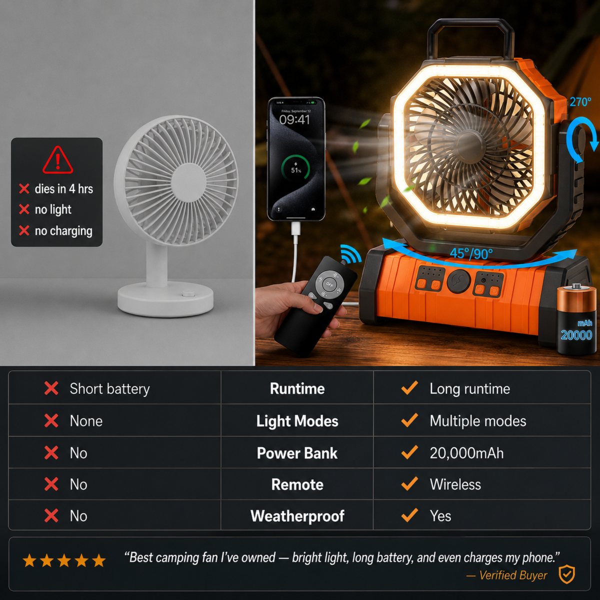 Halovex 4-in-1 Camping Fan